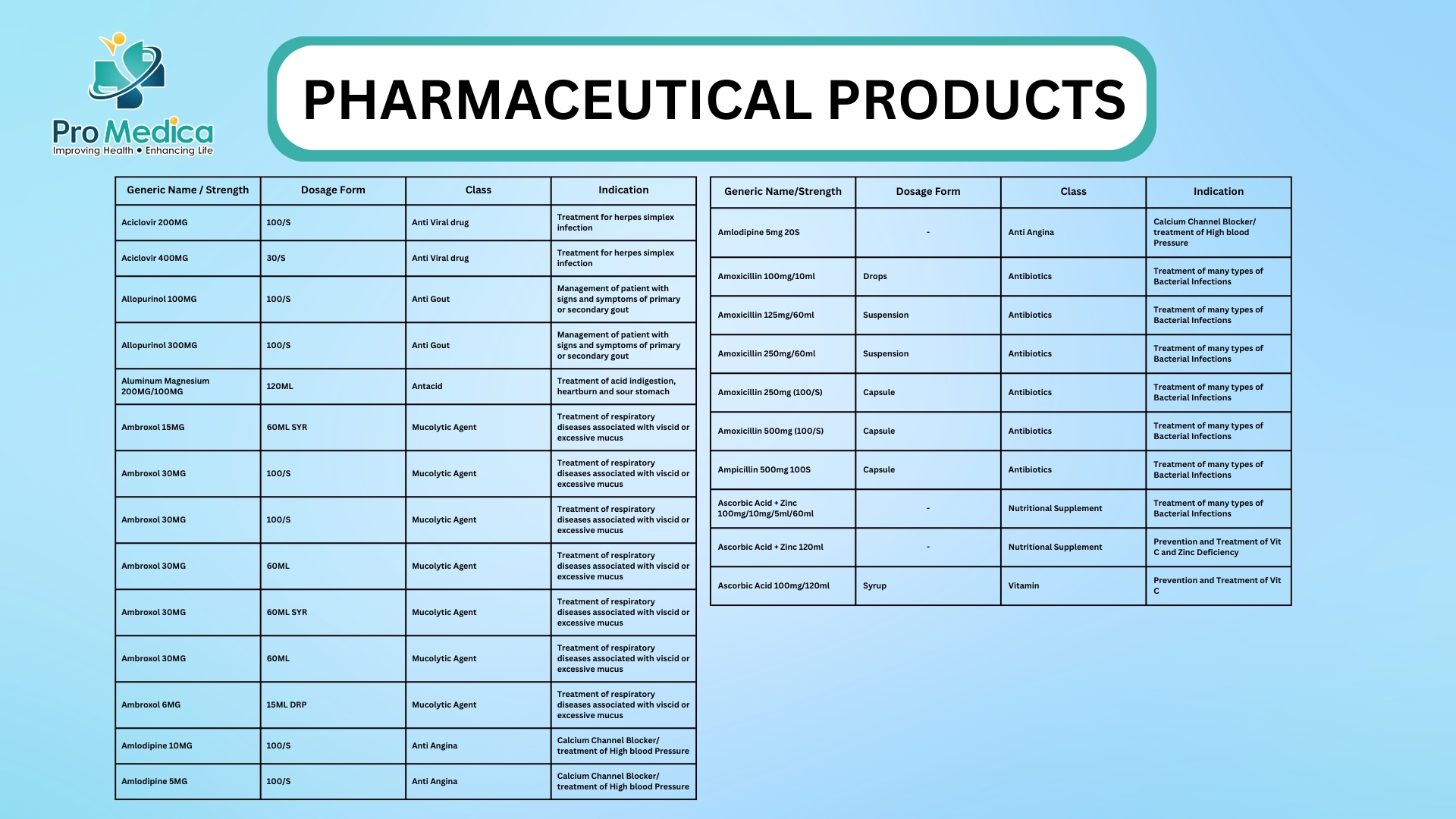 Pharmaceutical Products