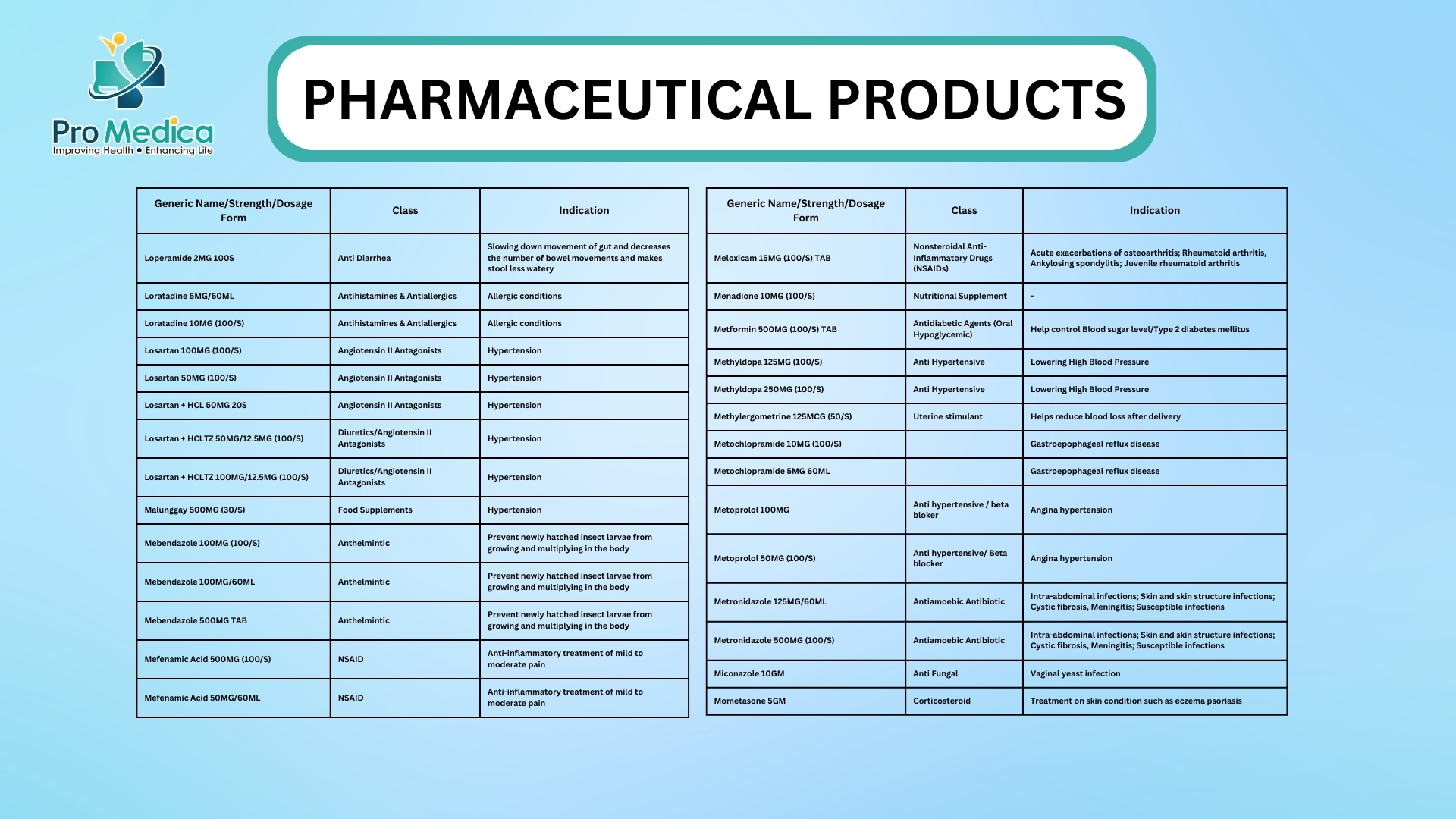 Pharmaceutical Products