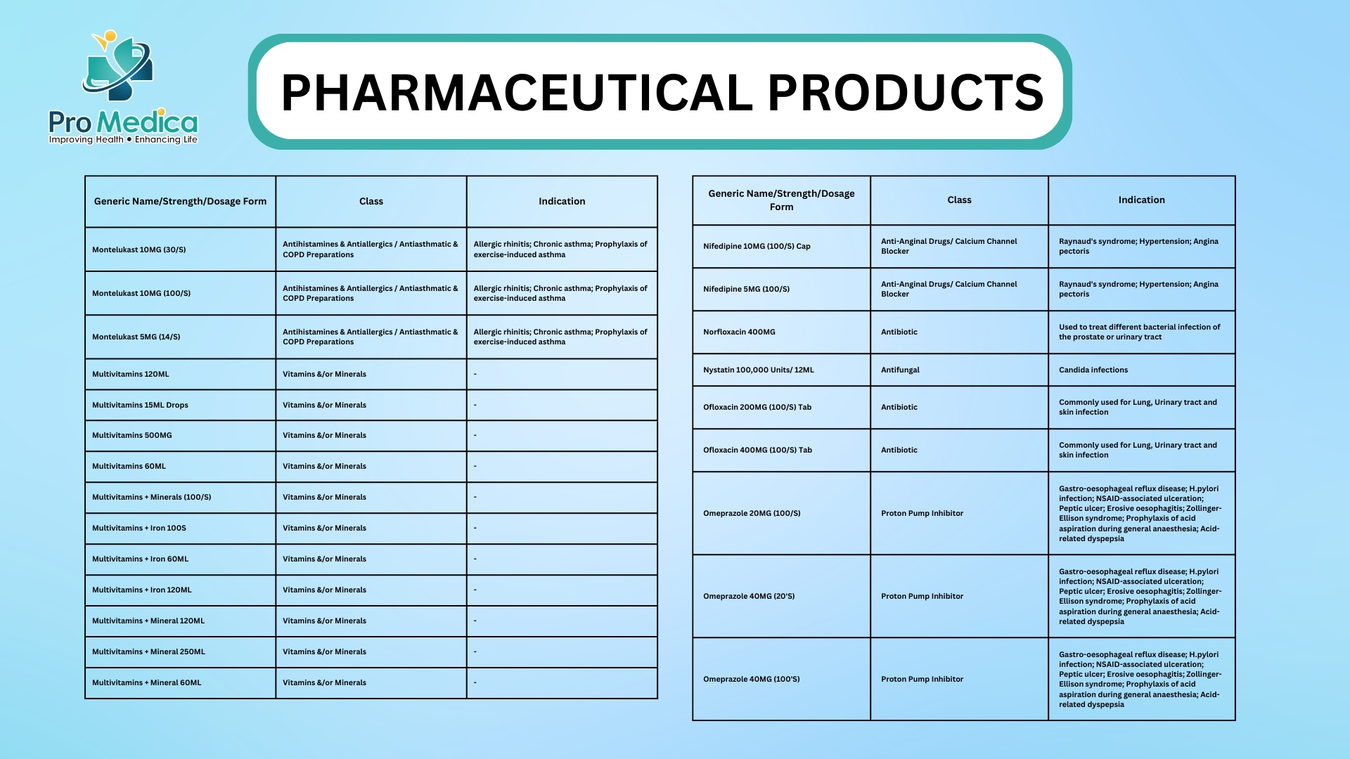 Pharmaceutical Products