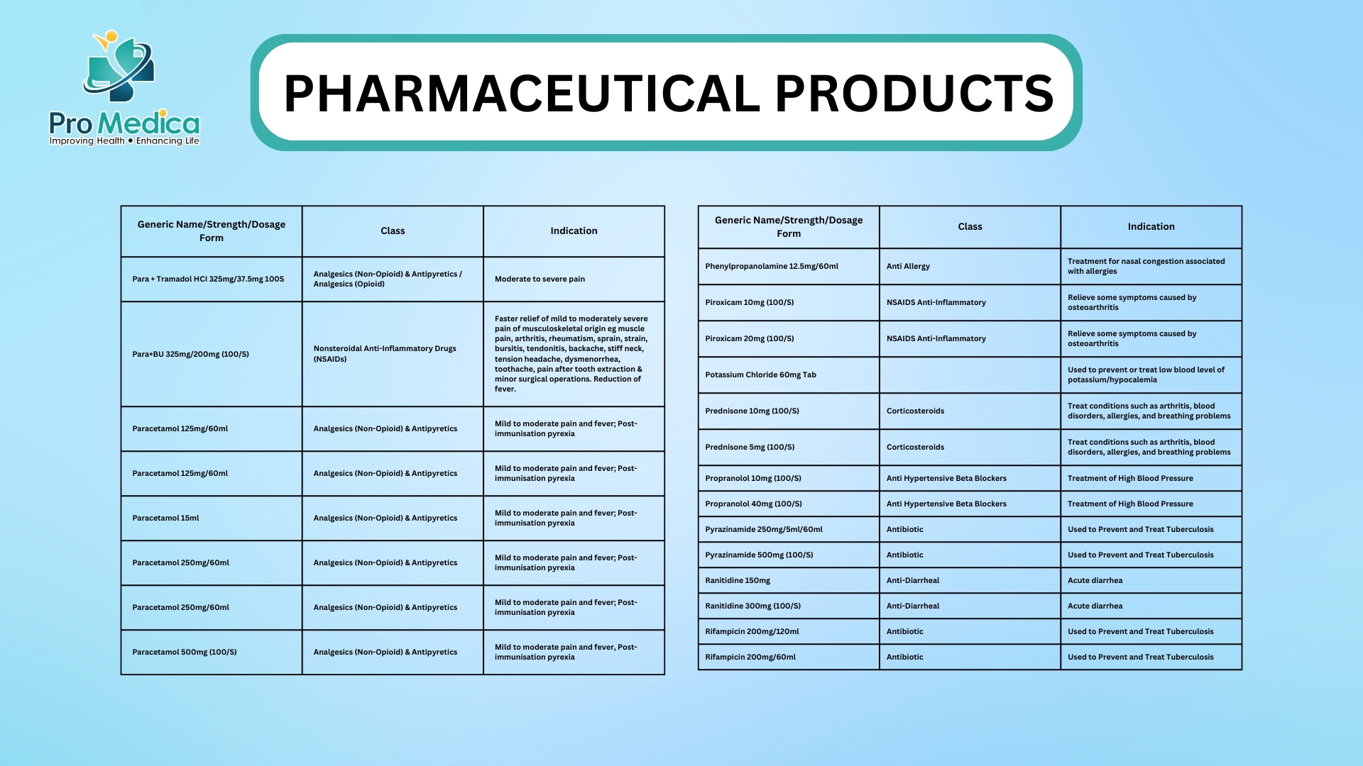 Pharmaceutical Products