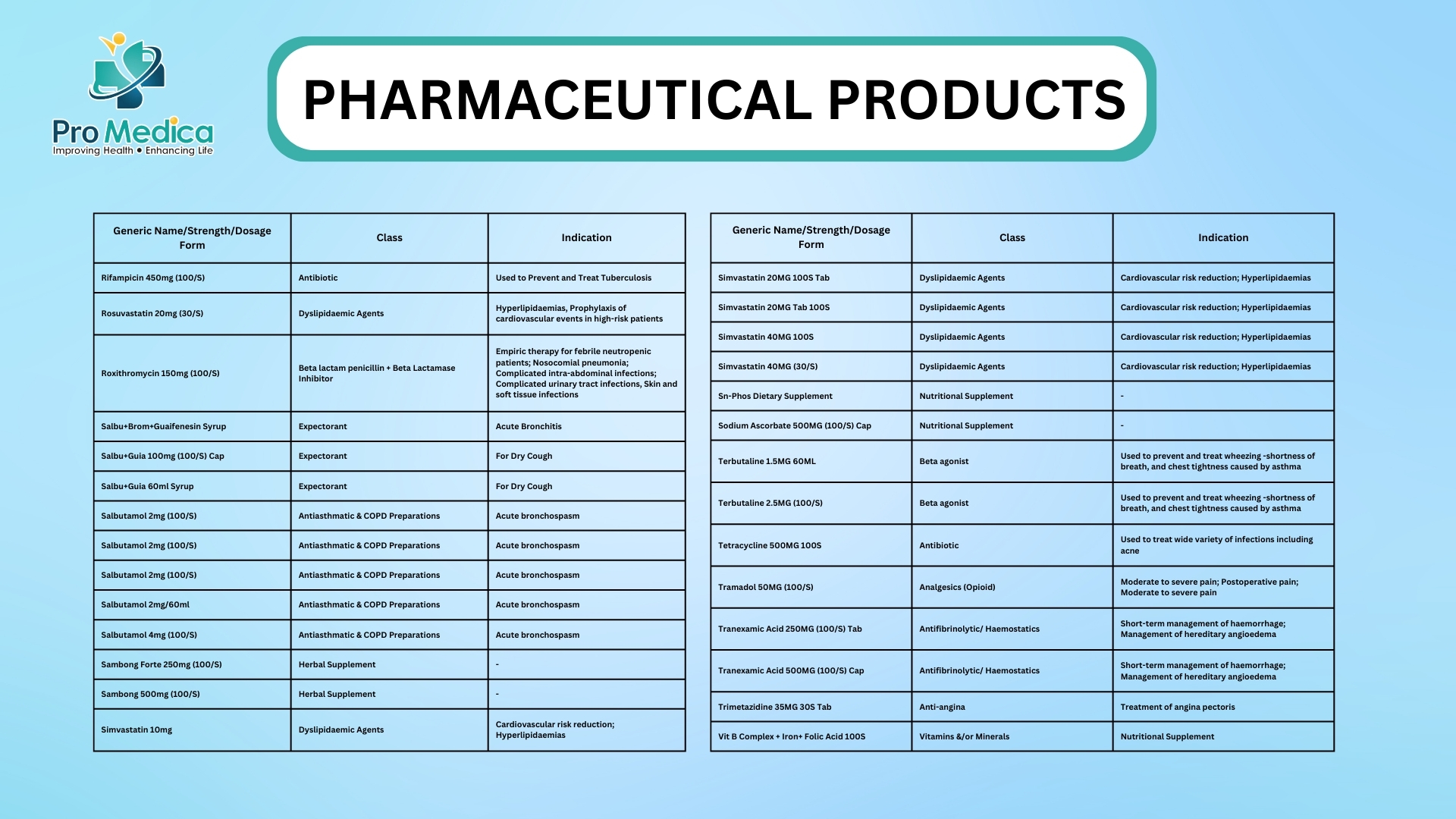 Pharmaceutical Products