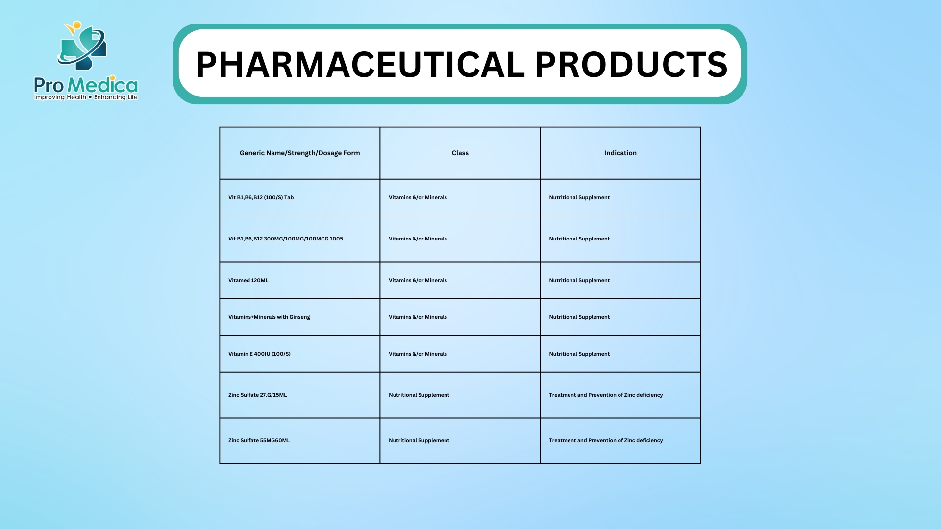 Pharmaceutical Products