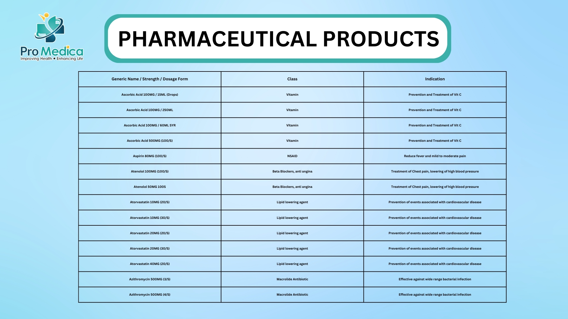 Pharmaceutical Products