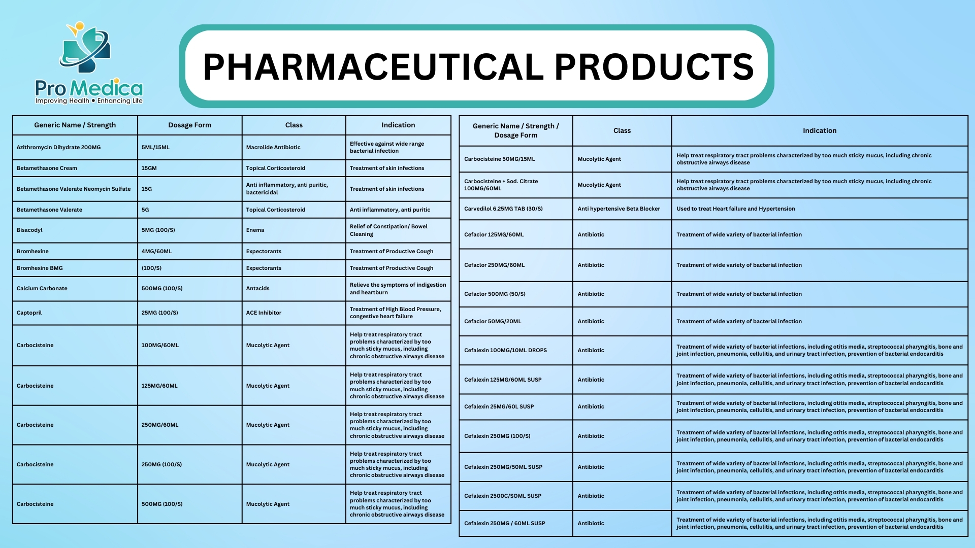Pharmaceutical Products