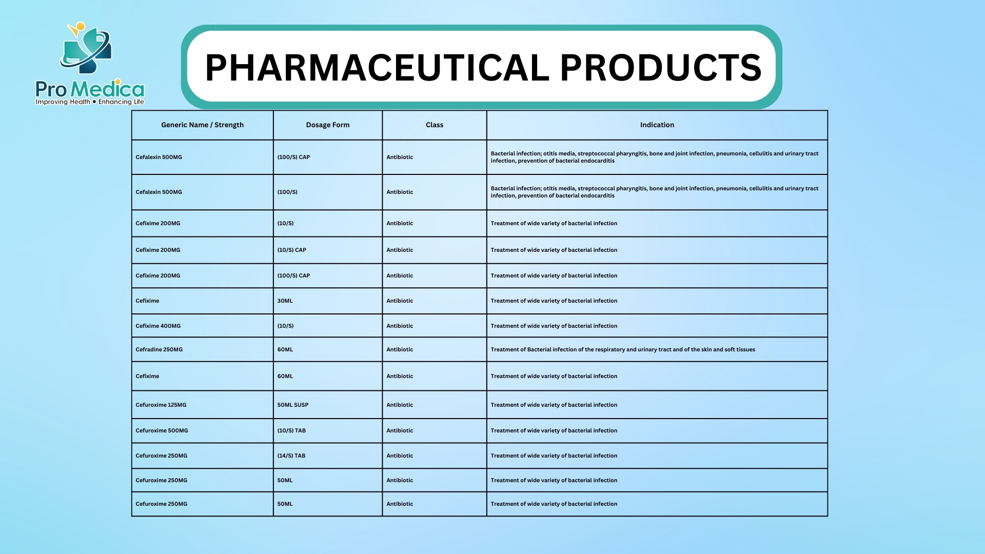 Pharmaceutical Products