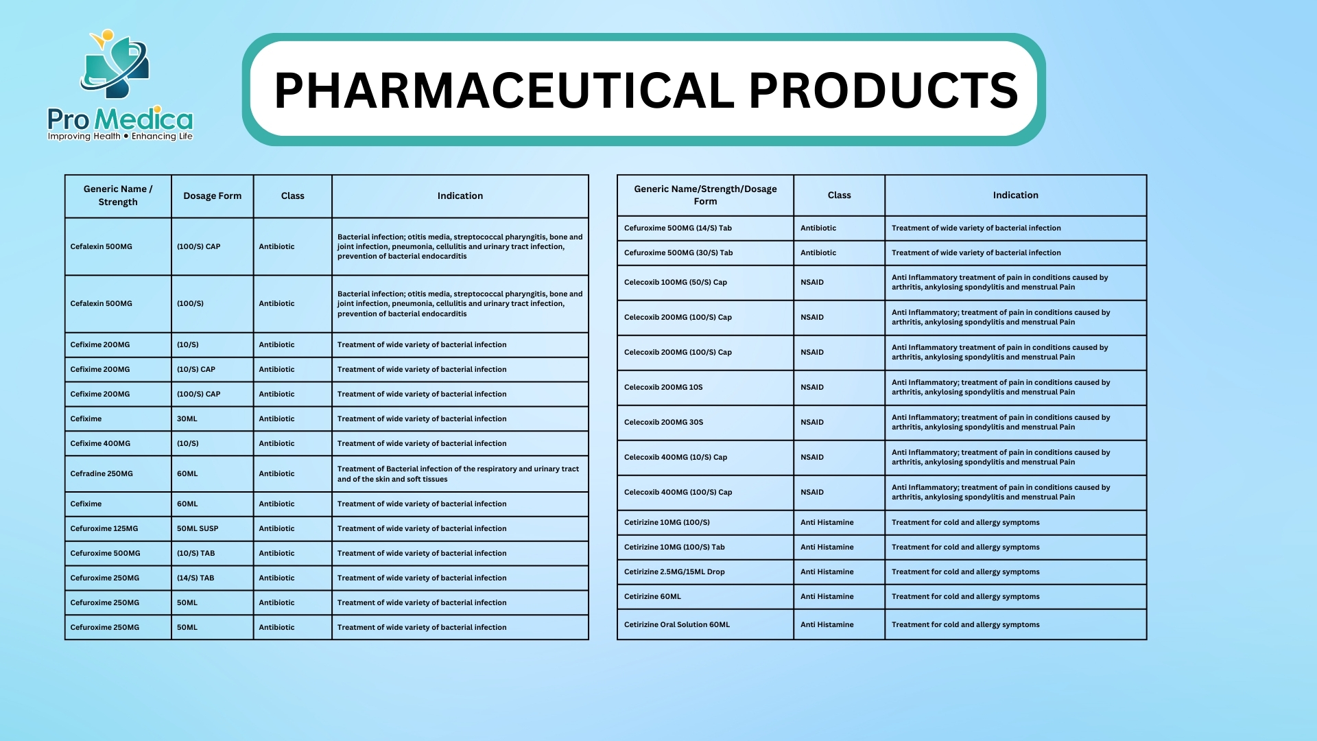 Pharmaceutical Products