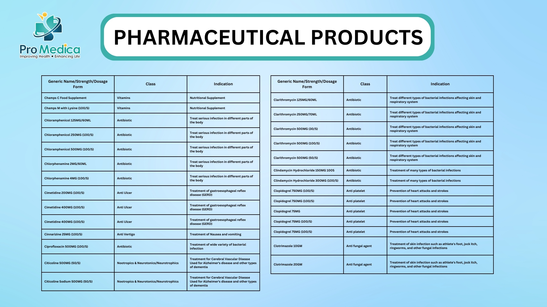 Pharmaceutical Products