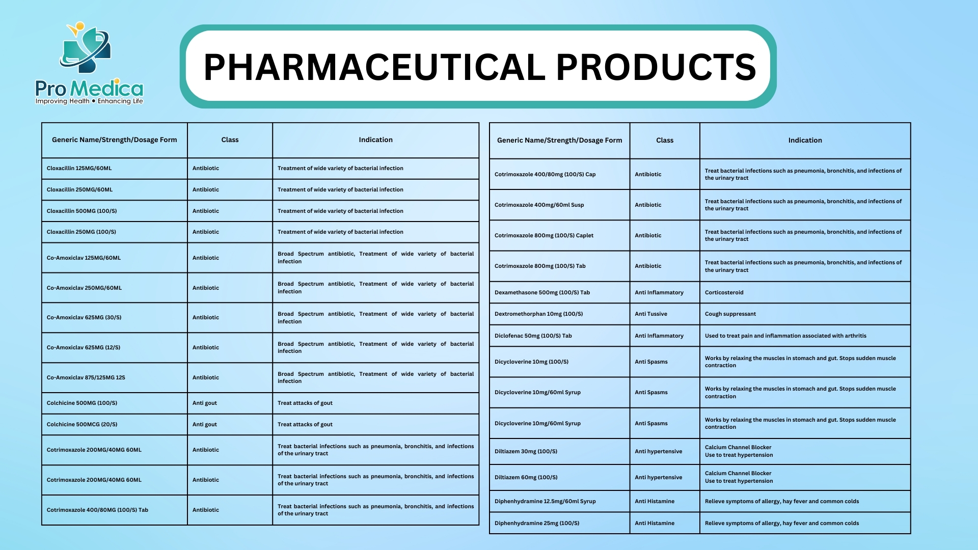Pharmaceutical Products
