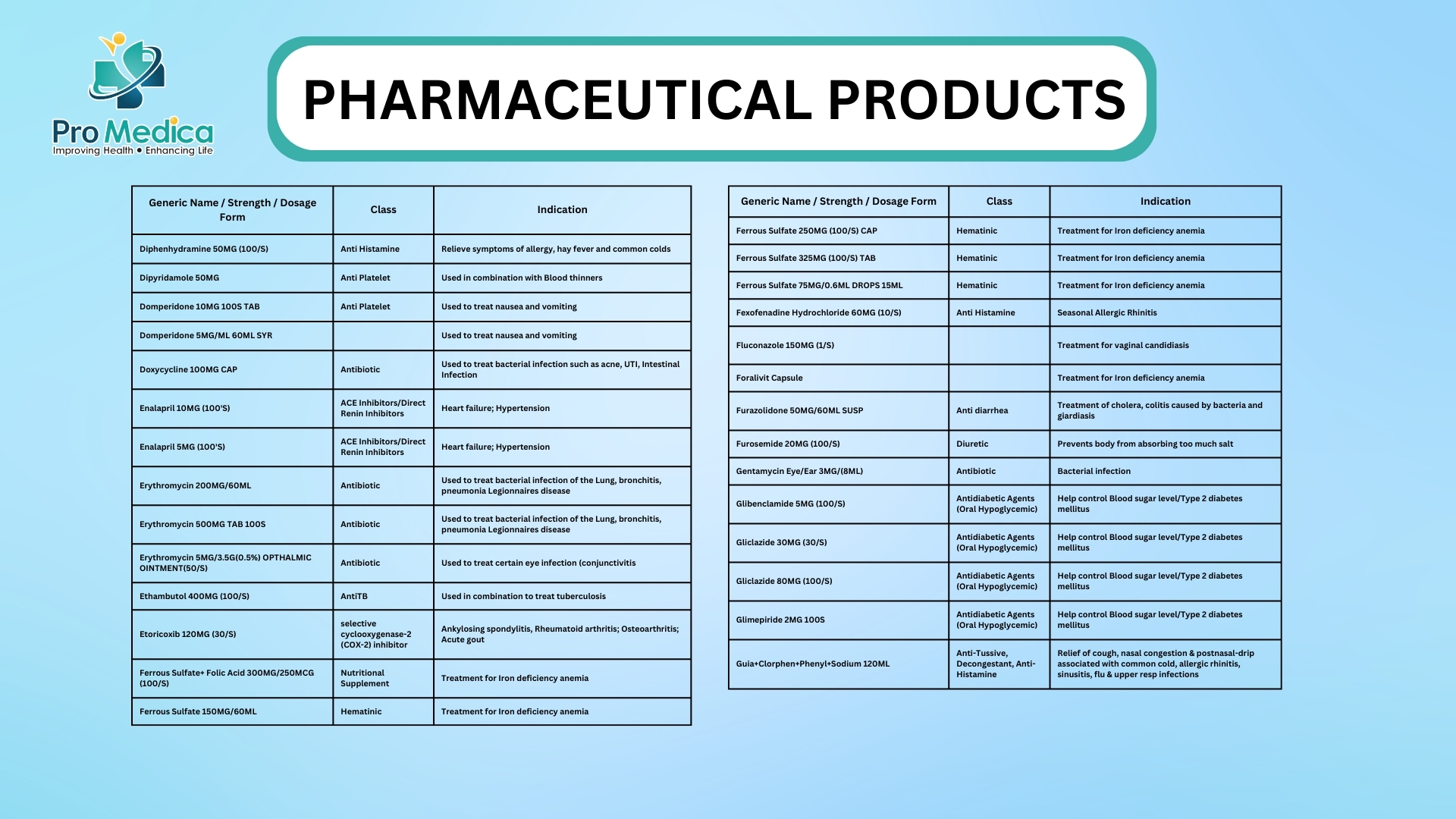 Pharmaceutical Products