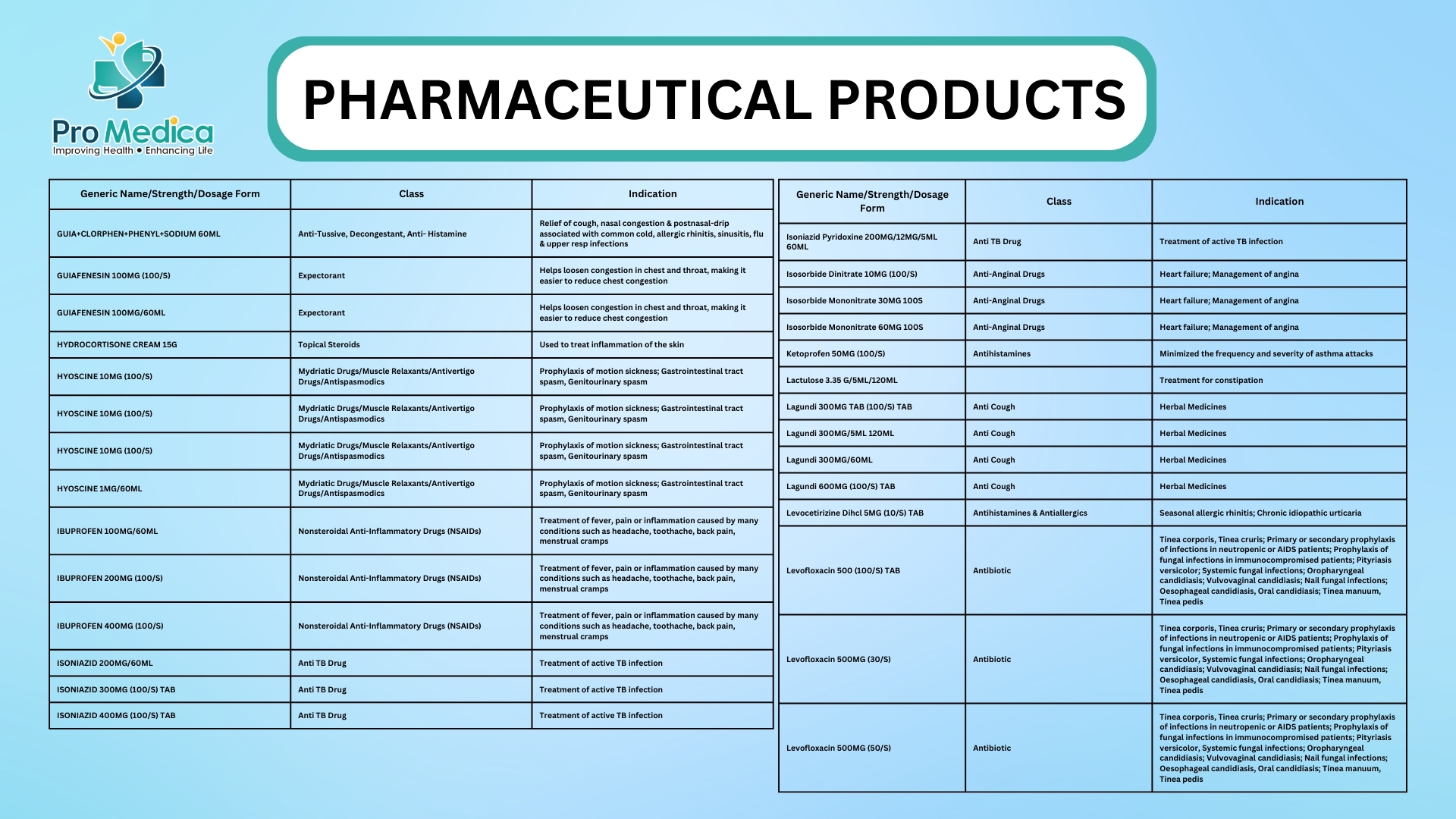Pharmaceutical Products