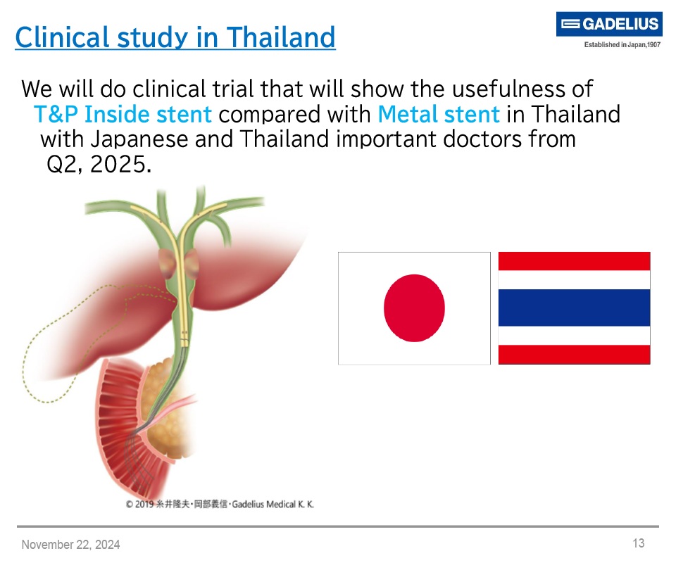 Clinical Study in Thailand