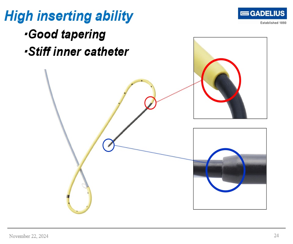 High Inserting Ability