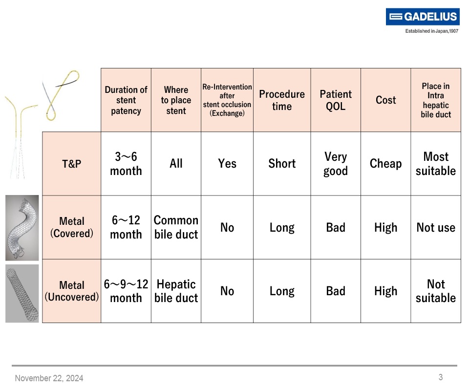 Plastc vs Metallic Stent Graph