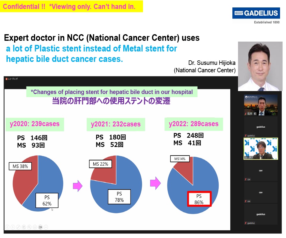 Expert Doctor in NCC