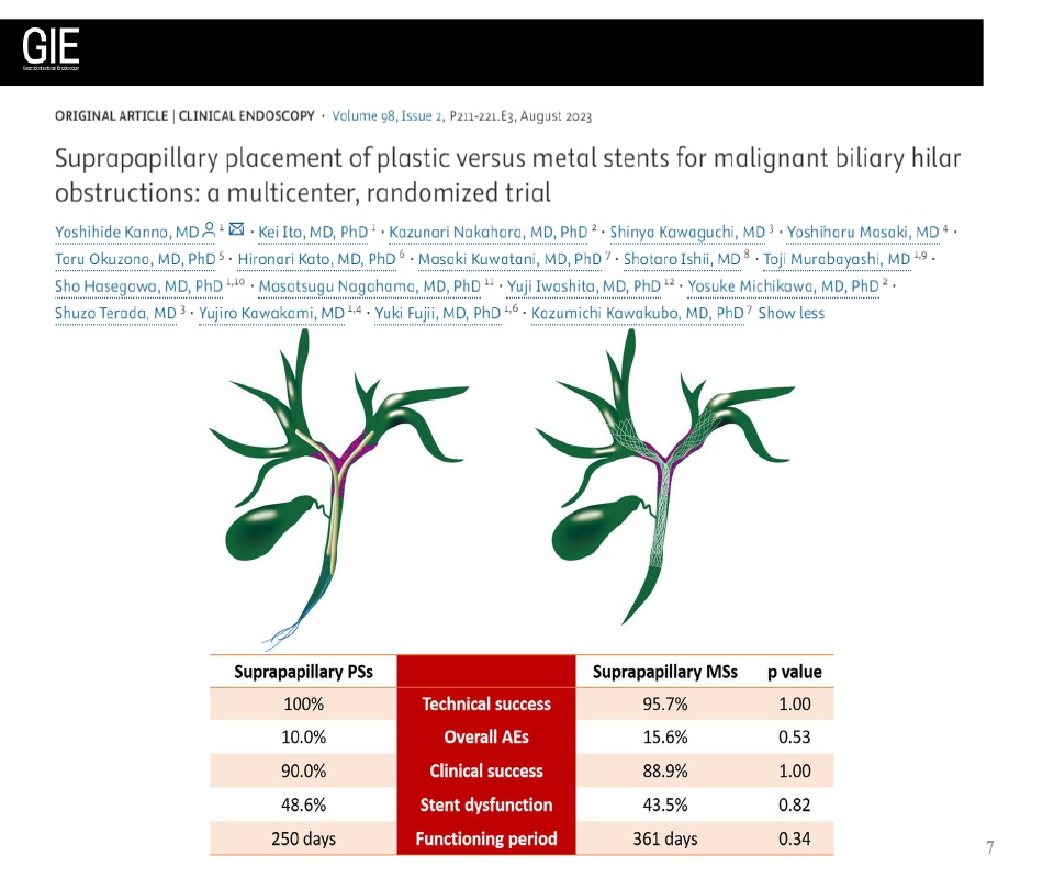 Suprapapillary Placement