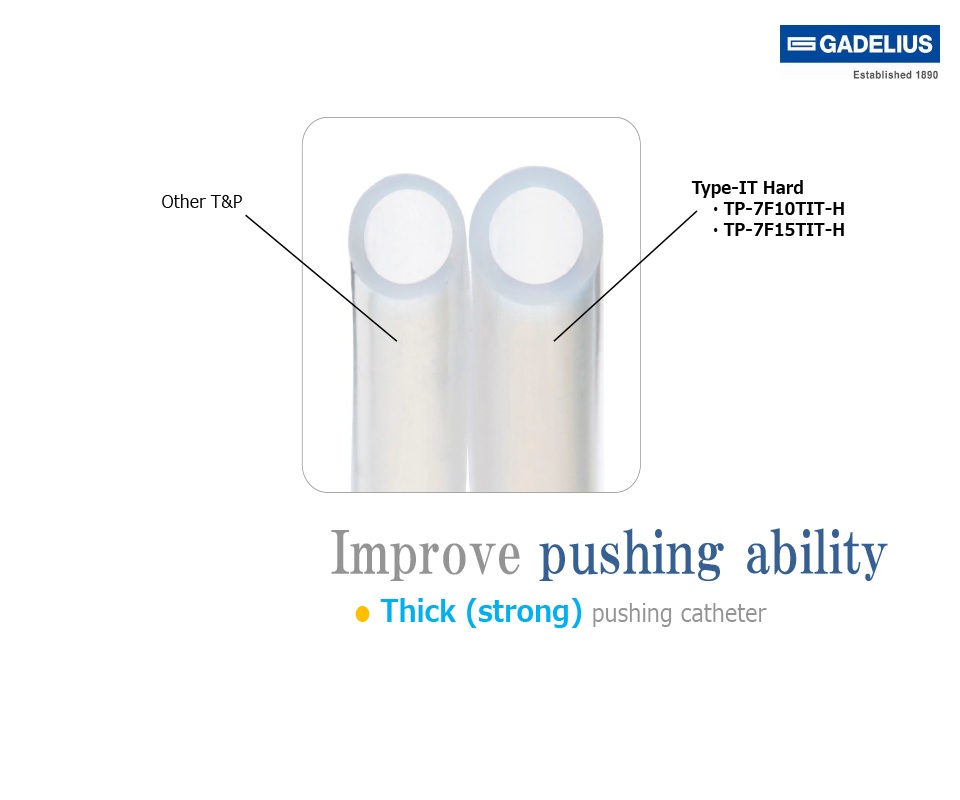 Improve Pushing Ability