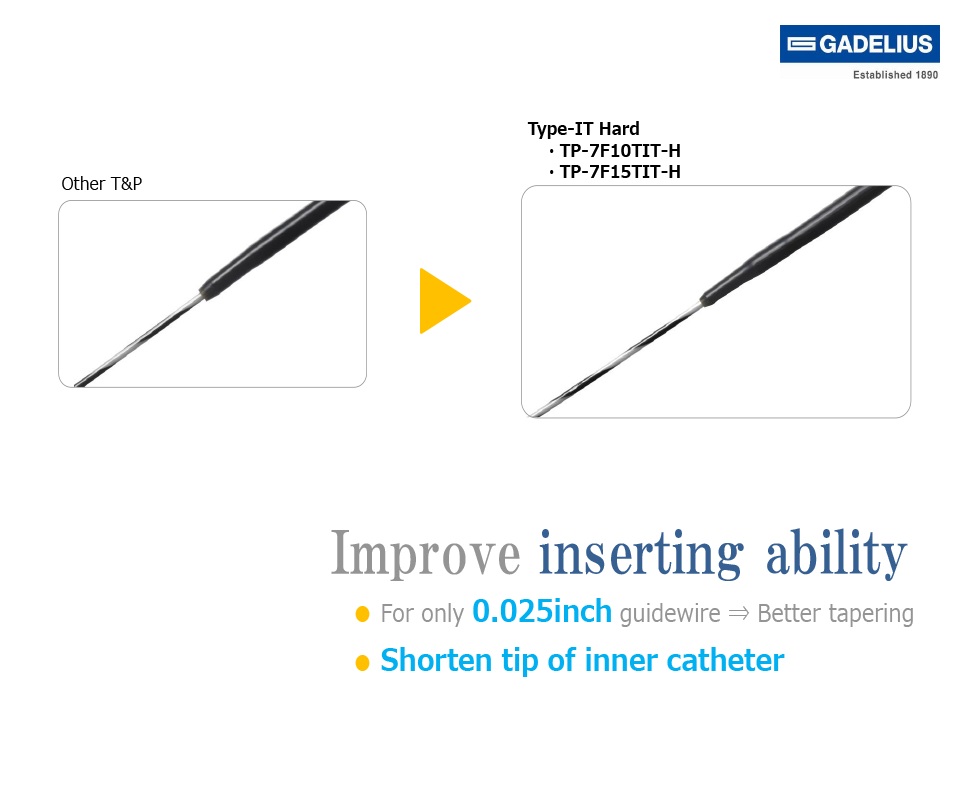 Improve Inserting Ability